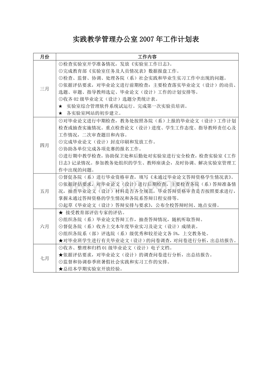 实践教学管理办公室2007年工作计划表.doc_第1页