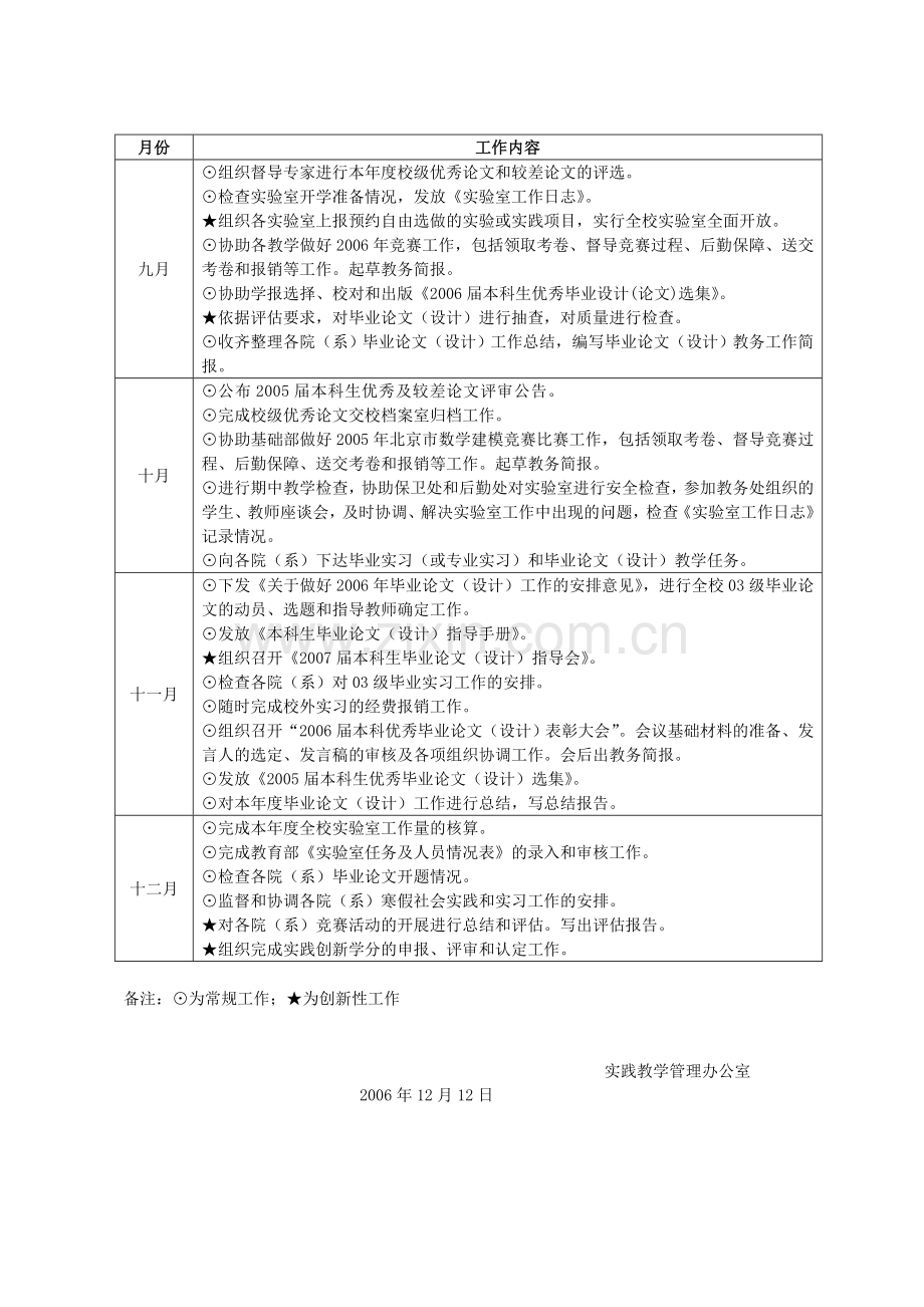 实践教学管理办公室2007年工作计划表.doc_第2页