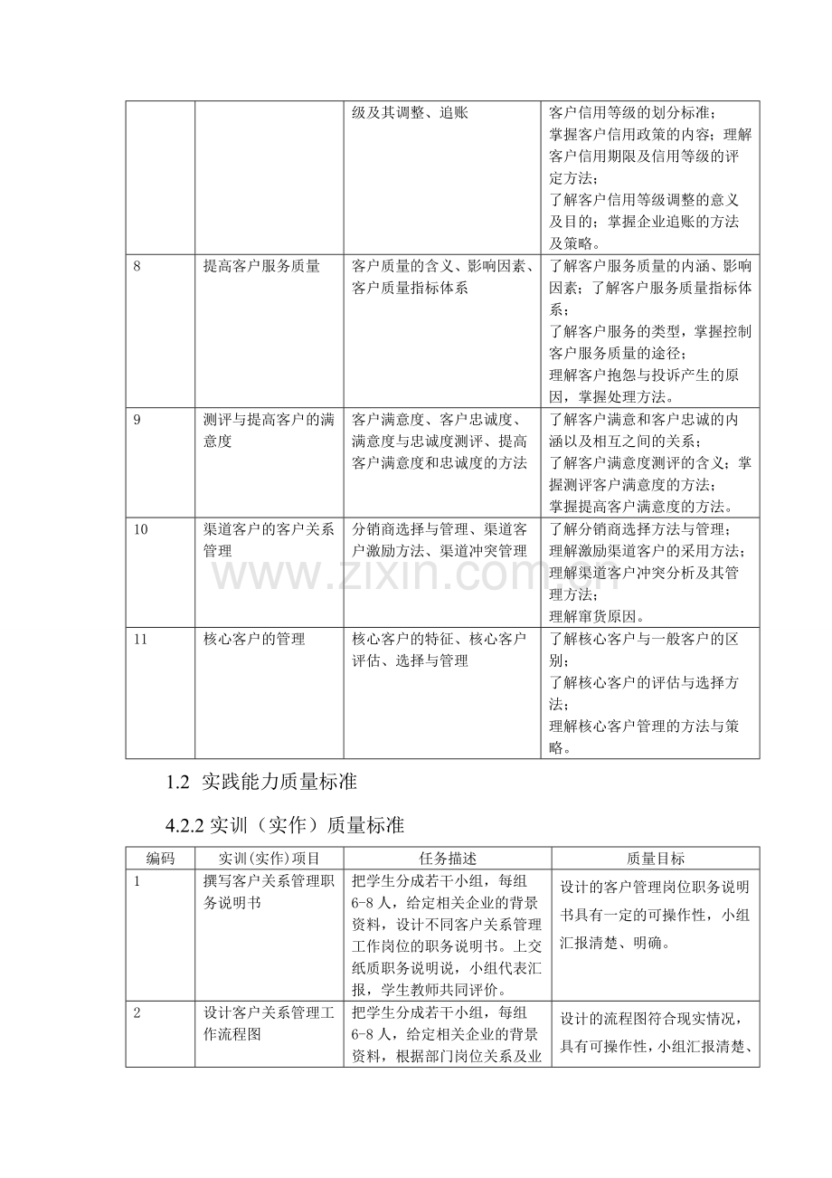 重庆科创职业学院《客户关系管理》课程质量标准.doc_第2页