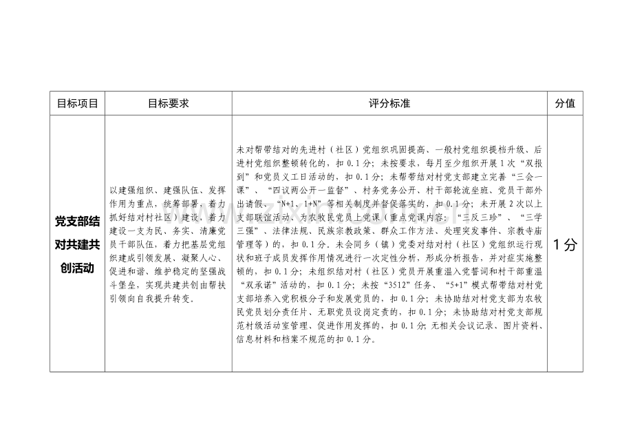 群众工作目标考核细则.doc_第2页