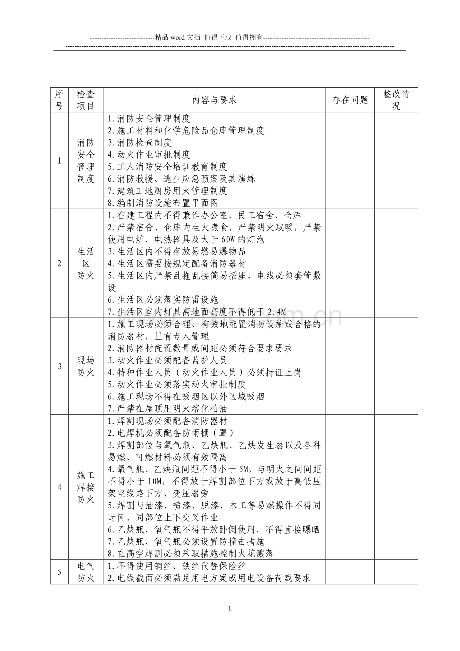 安表附件6：工地消防安全自查自纠检查表.doc_第1页