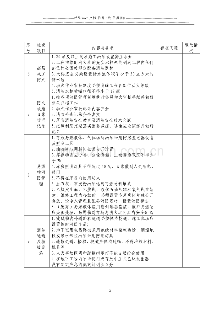 安表附件6：工地消防安全自查自纠检查表.doc_第2页