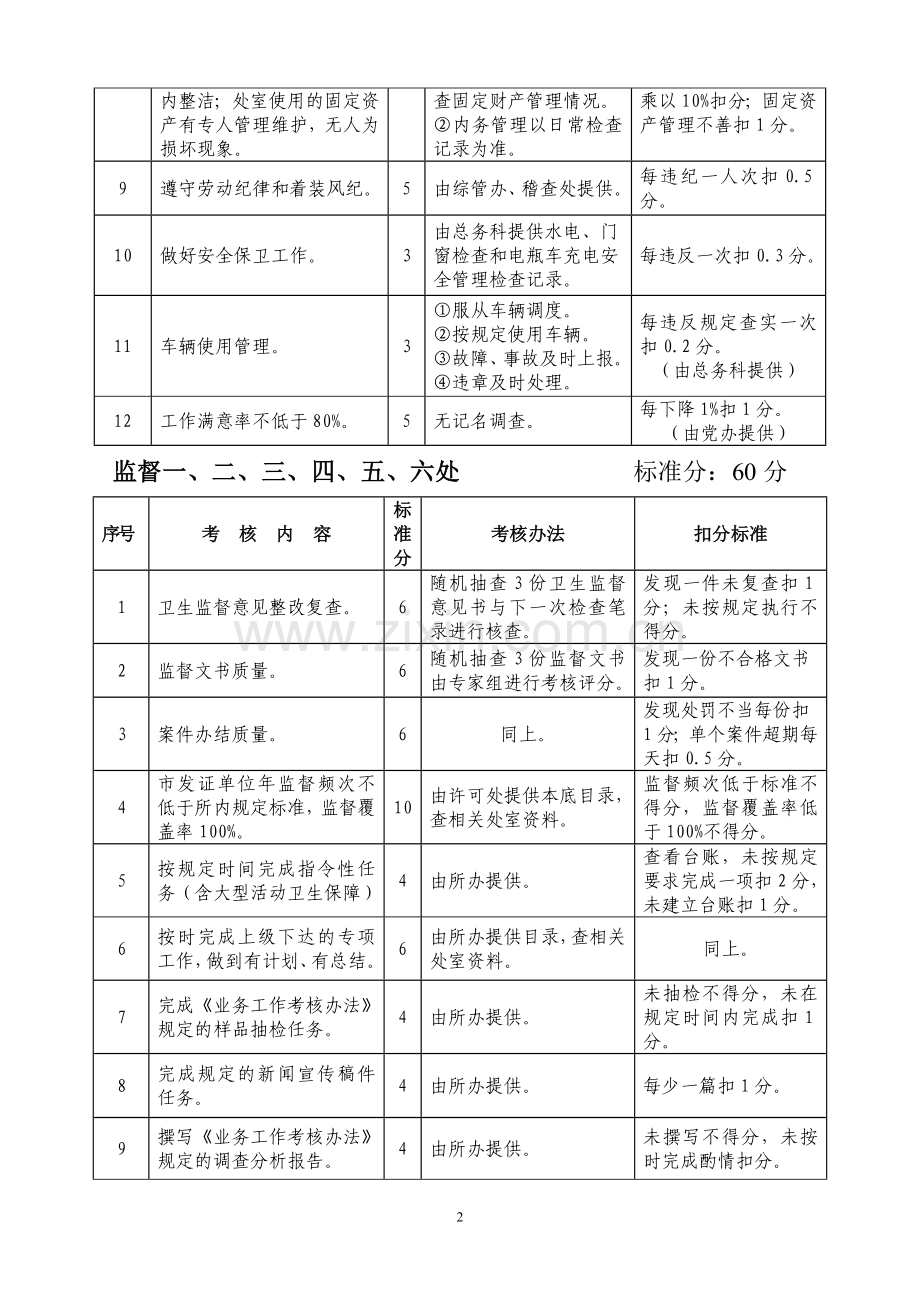 南京市卫生监督所综合目标责任制考核评分标准..doc_第2页