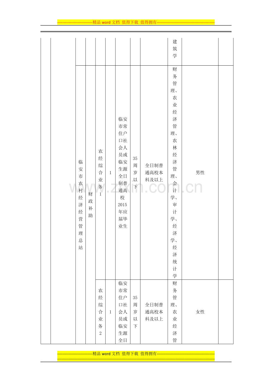 2015年临安市部分事业单位统一公开招聘计划表-岗位表-职位表.doc_第2页