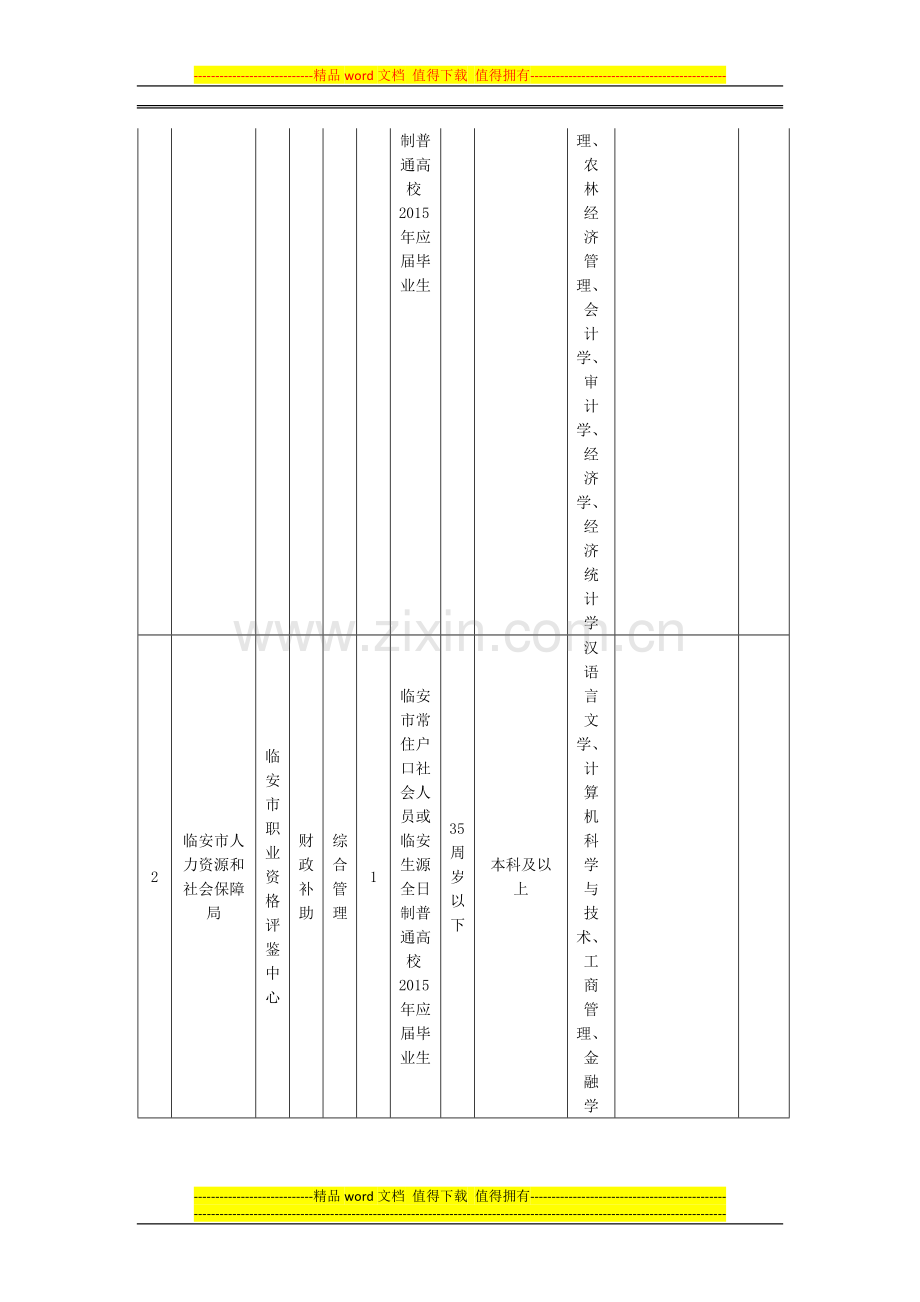 2015年临安市部分事业单位统一公开招聘计划表-岗位表-职位表.doc_第3页