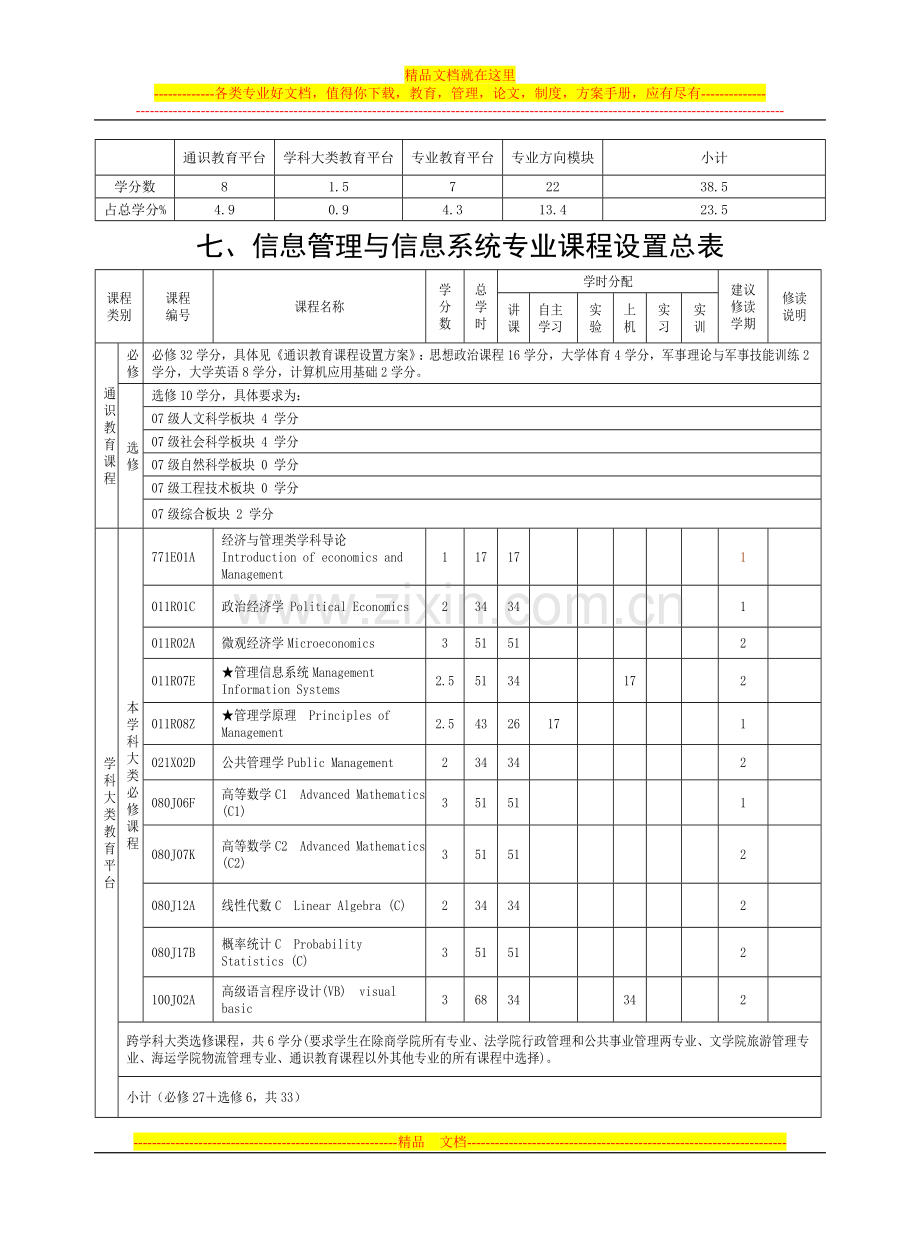 宁波大学信息管理与信息系统专业培养方案及教学计划(09.9).doc_第2页