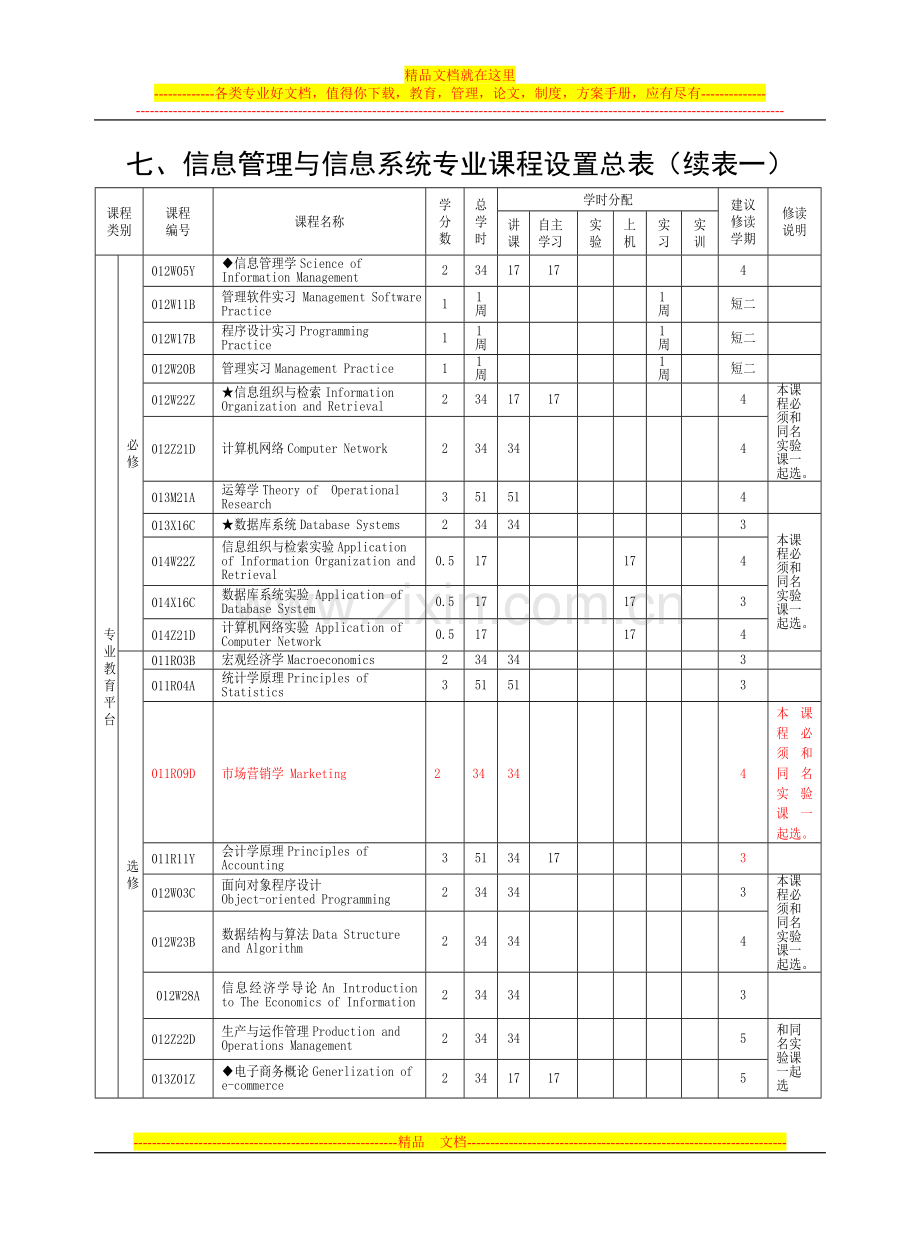 宁波大学信息管理与信息系统专业培养方案及教学计划(09.9).doc_第3页