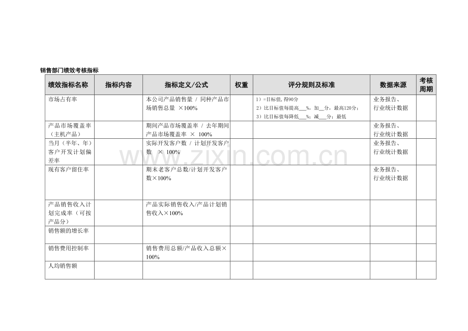 销售部门绩效考核指标.doc_第2页