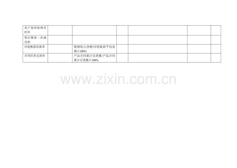 销售部门绩效考核指标.doc_第3页