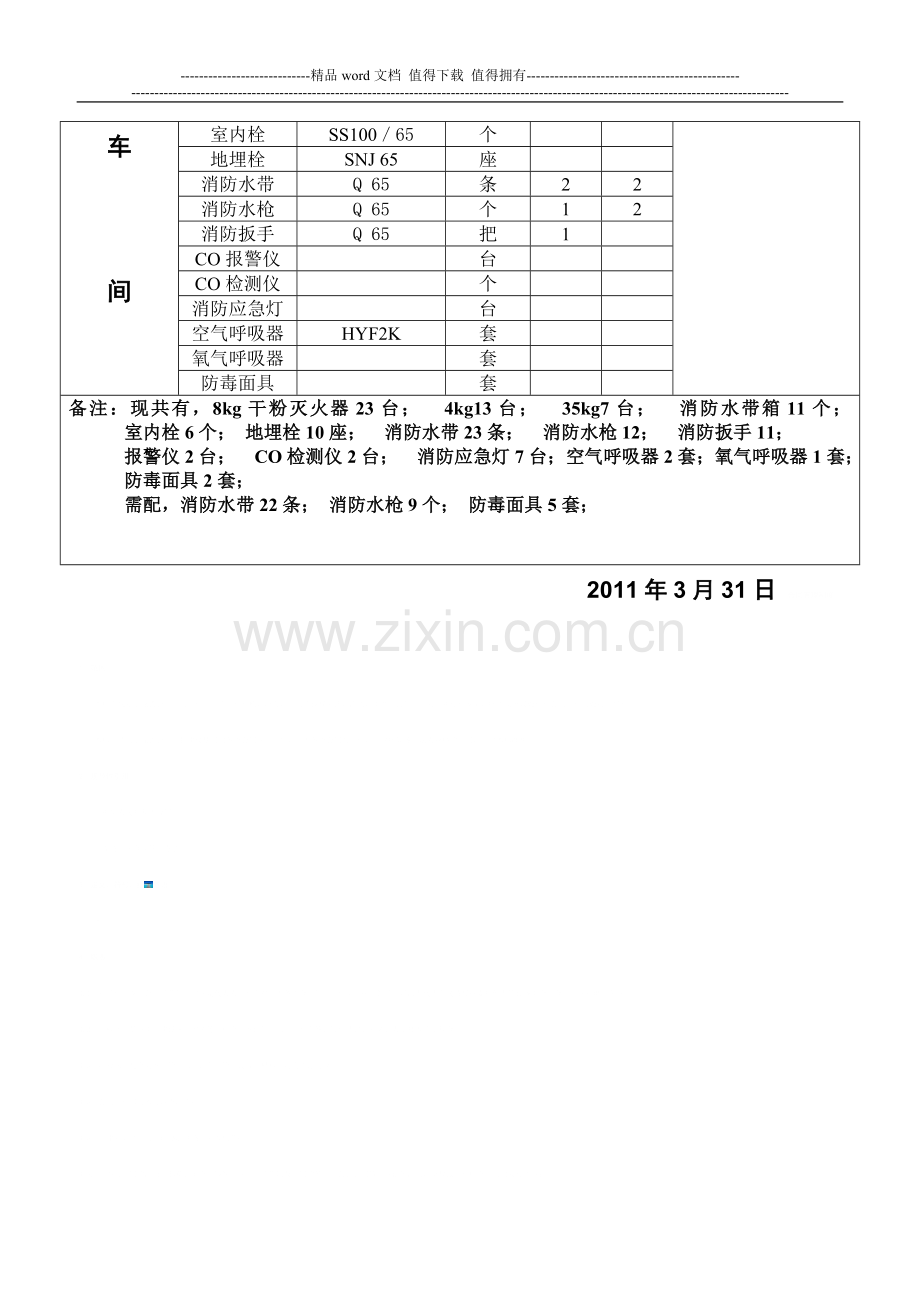 山东前昊炭素有限公司消防器材检查记录表.doc_第2页