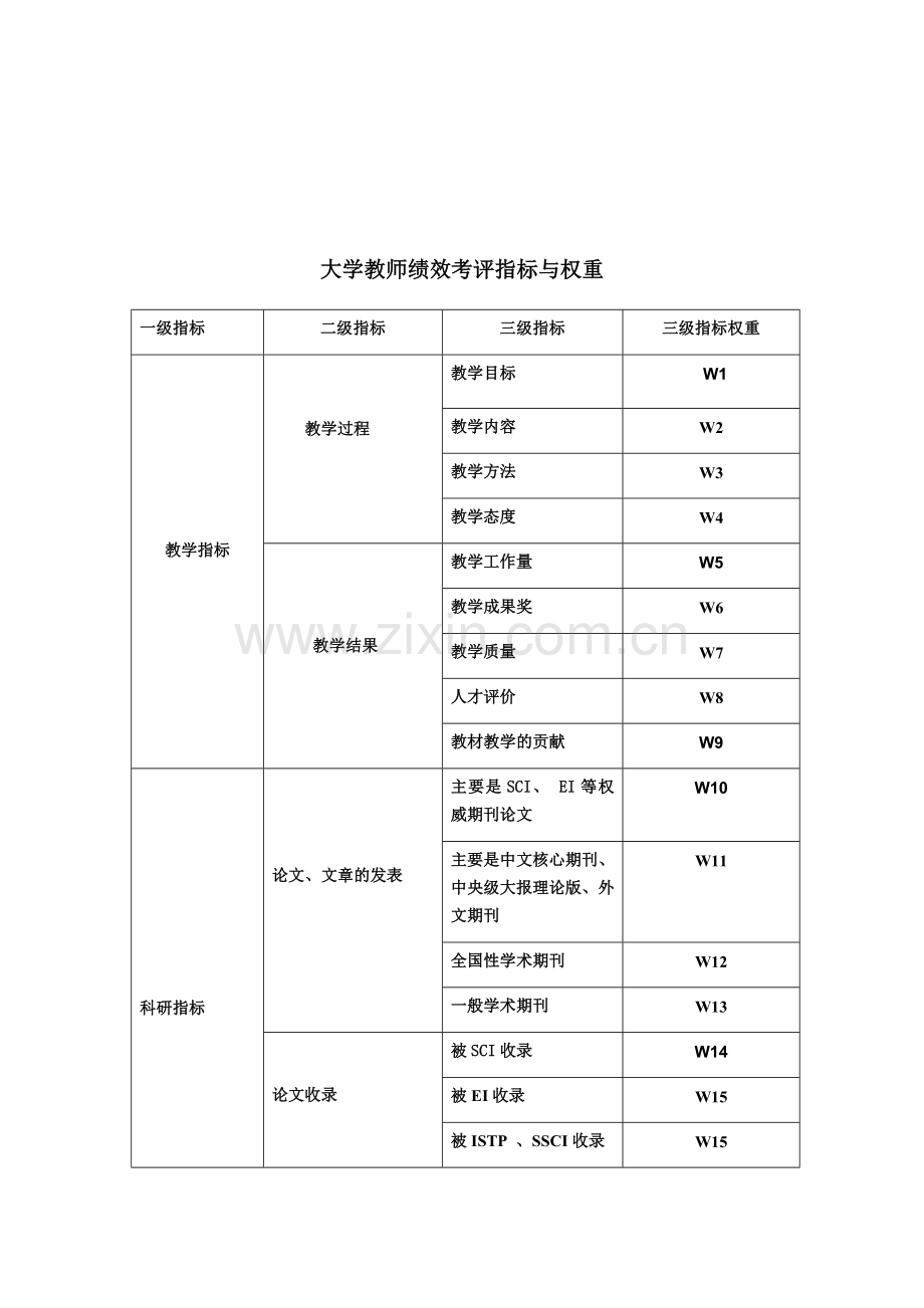 某某学校绩效考核标准体系.doc_第3页