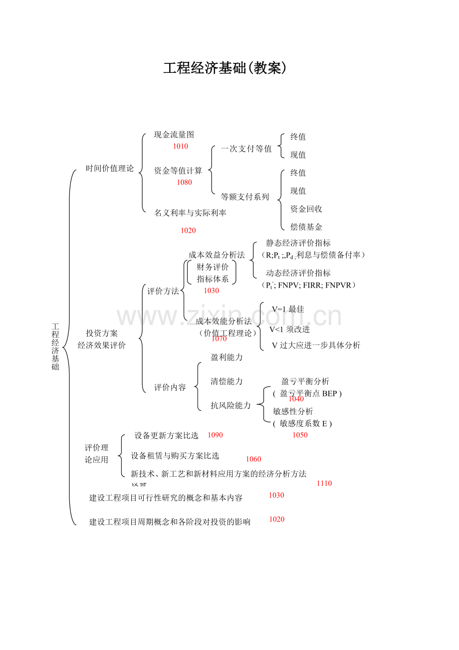 建筑工程经济管理授课要点.doc_第1页