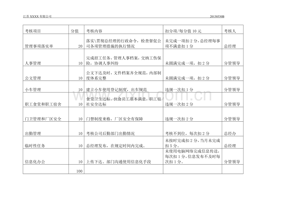 总经办绩效考核方案.doc_第3页