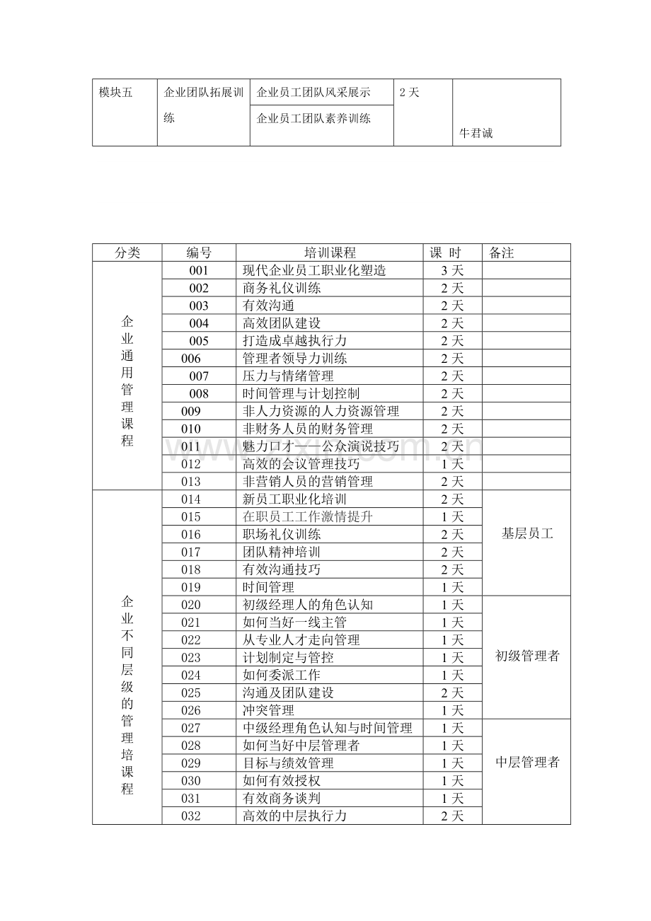 企业内训解决方案1.doc_第3页