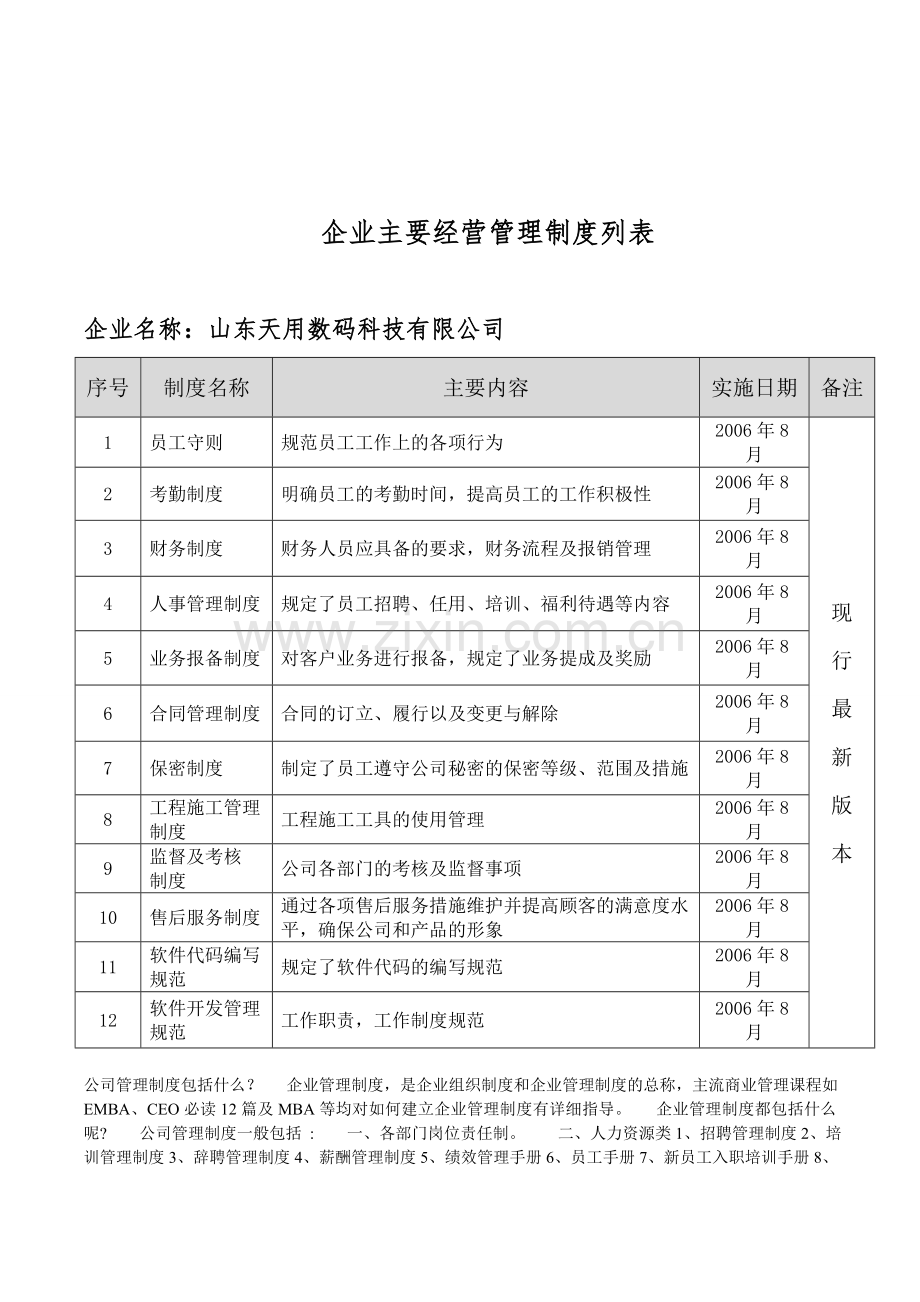 企业主要经营管理制度列表模板.doc_第2页