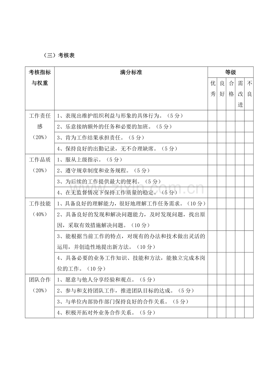 事业单位岗位考核方案.doc_第2页