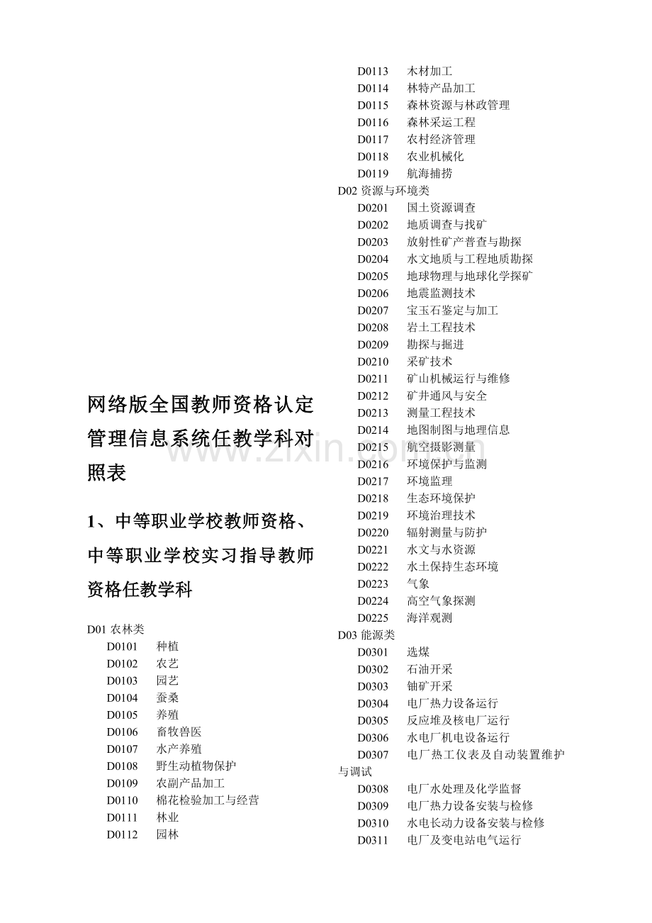 教师资格证报名任教学科对照表.doc_第1页