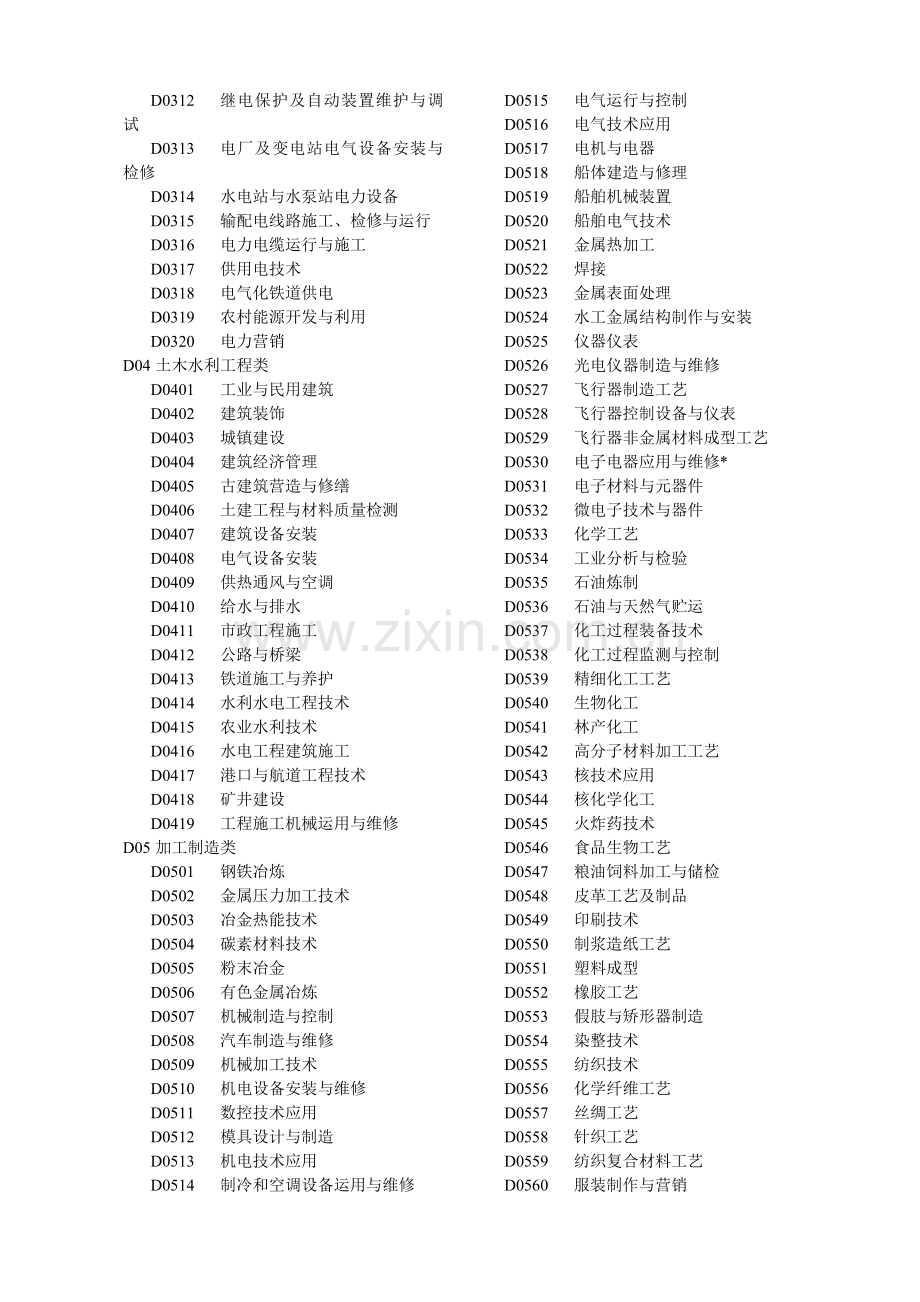 教师资格证报名任教学科对照表.doc_第2页