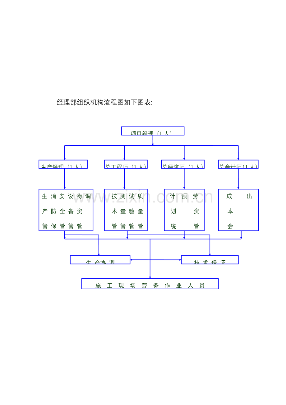 主要岗位职责及机构图1公司.doc_第2页