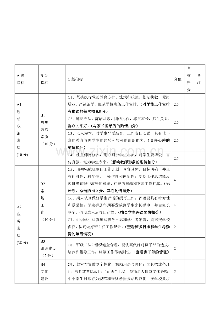 张村小学校班主任考核奖励方案..doc_第3页