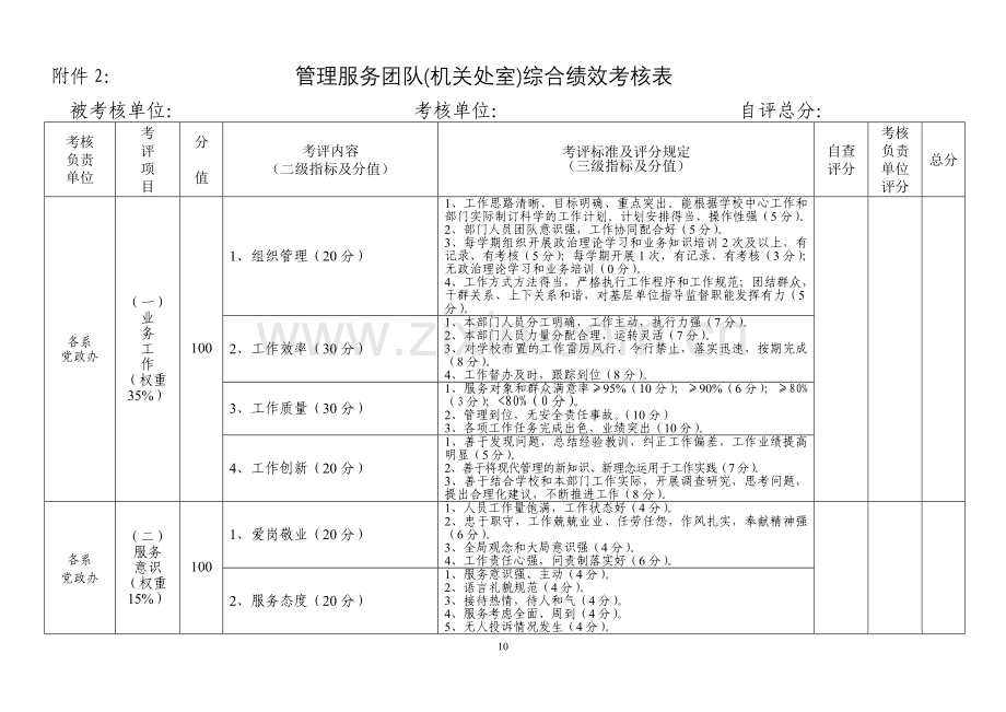 管理团队综合考评绩效表.doc_第1页