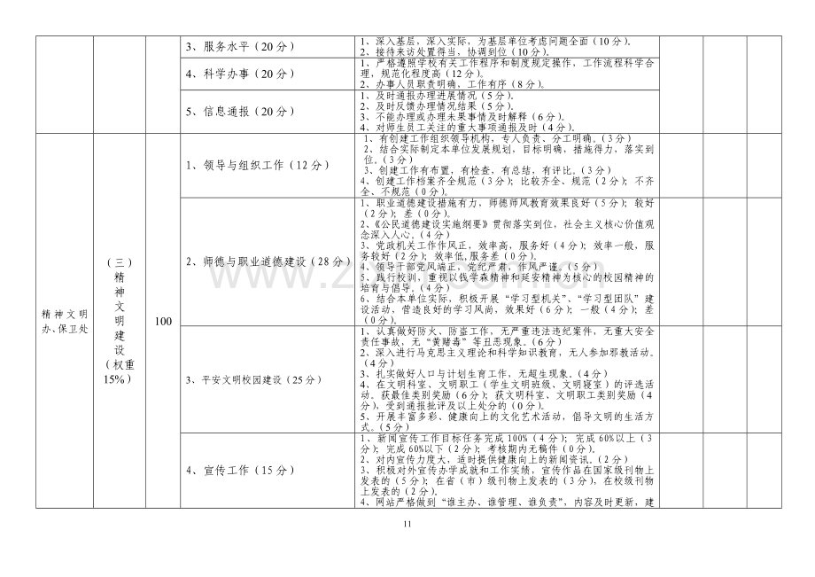 管理团队综合考评绩效表.doc_第2页