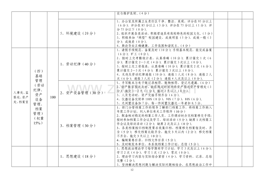 管理团队综合考评绩效表.doc_第3页