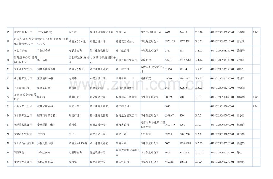 2009年施工许可证发放登记表.doc_第3页