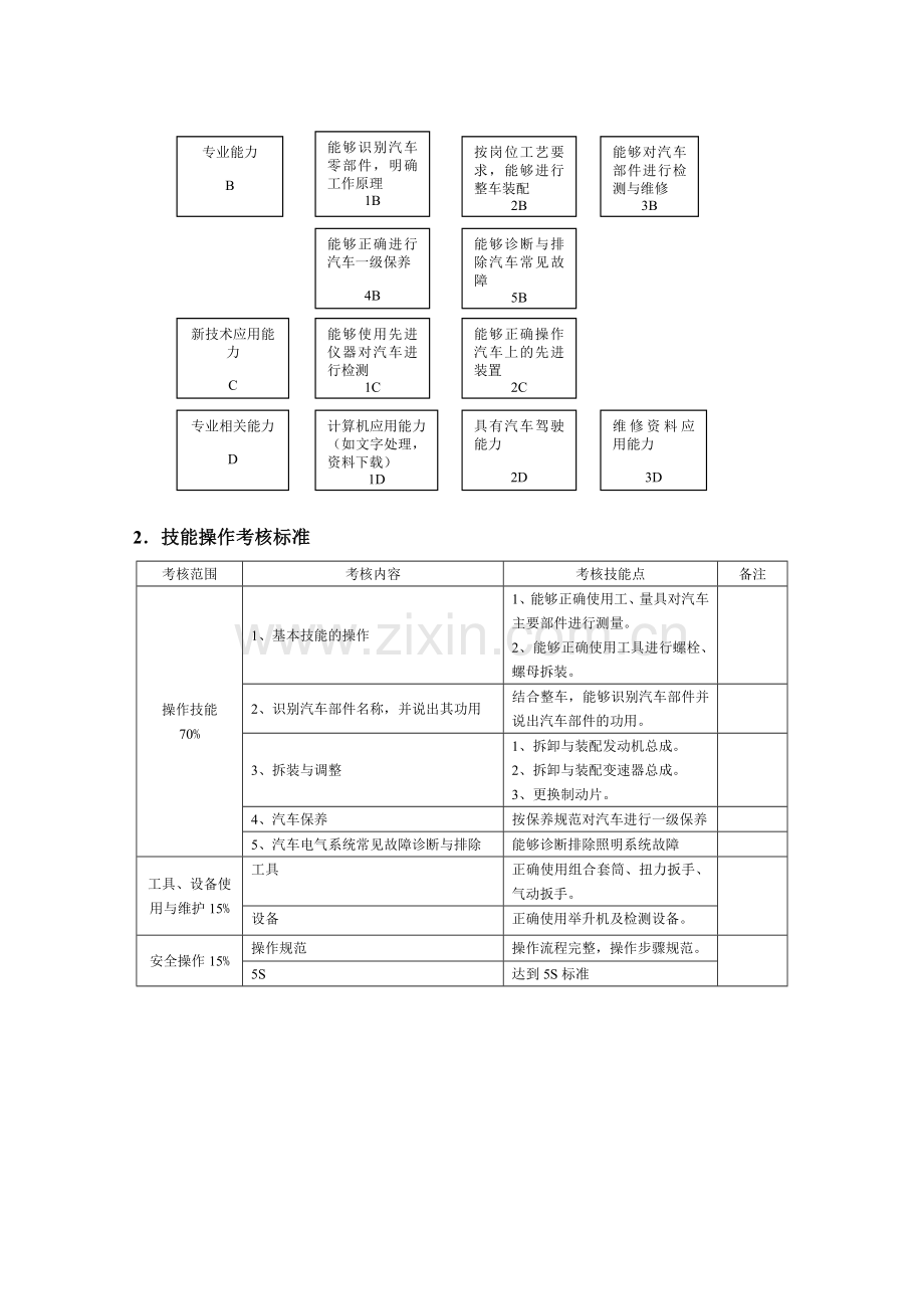 中级汽车维修工技能考核标准..doc_第2页