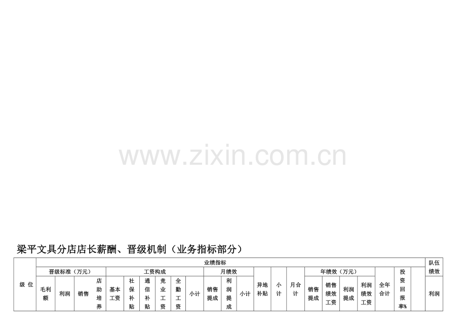 梁平店考核方案..doc_第1页