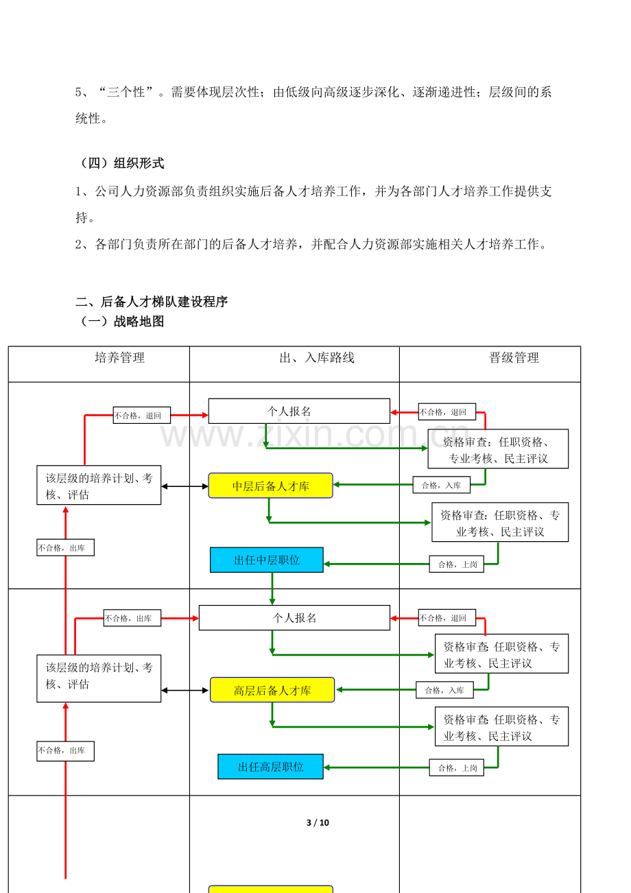 公司人才发展执行方案.doc_第3页