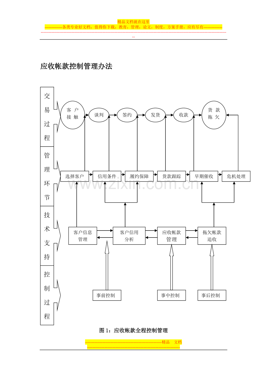 应收帐款控制管理办法(3.0版).doc_第1页