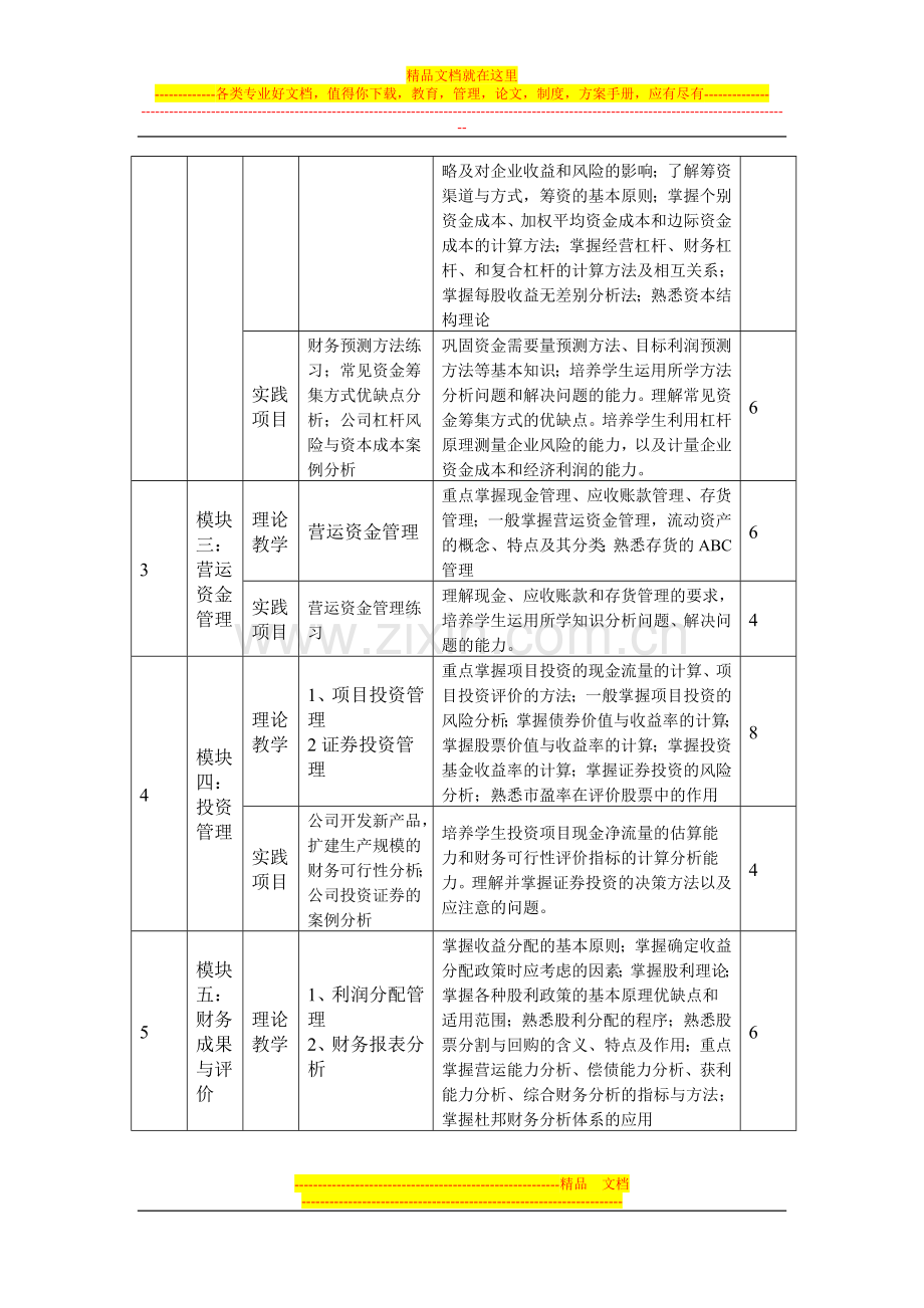 财务管理课程标准.doc_第2页