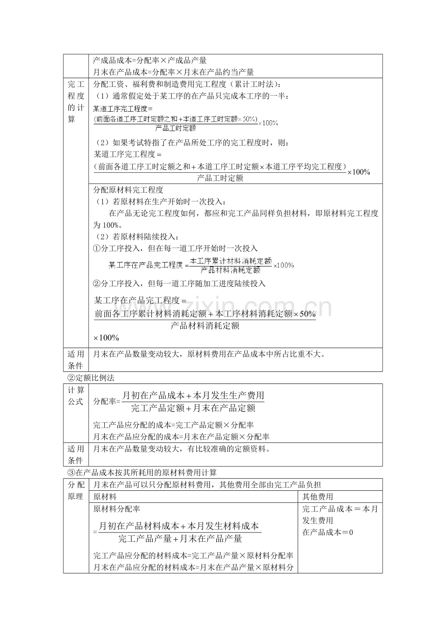 产品成本管理及计算.doc_第3页