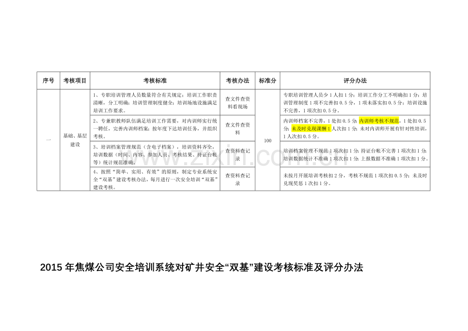 2015焦煤培训考核细则..doc_第1页