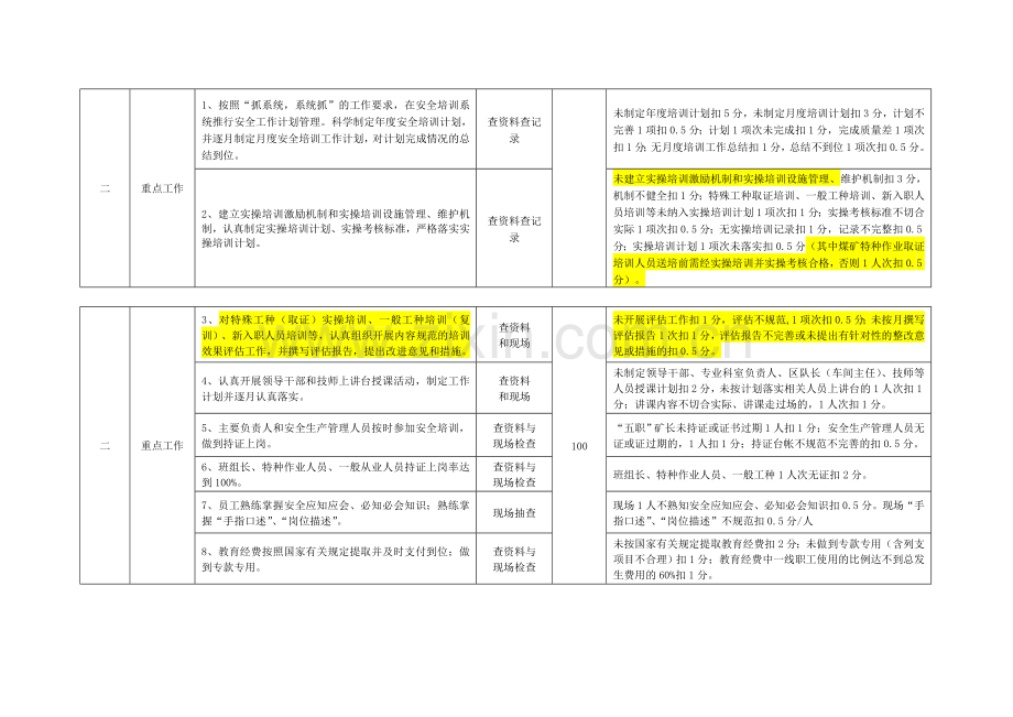 2015焦煤培训考核细则..doc_第2页