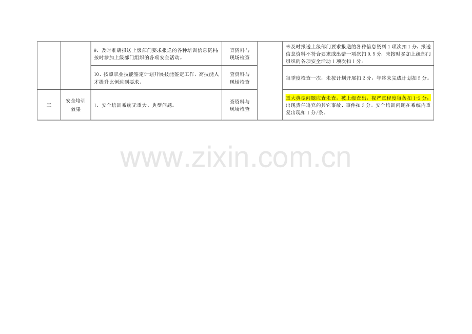 2015焦煤培训考核细则..doc_第3页