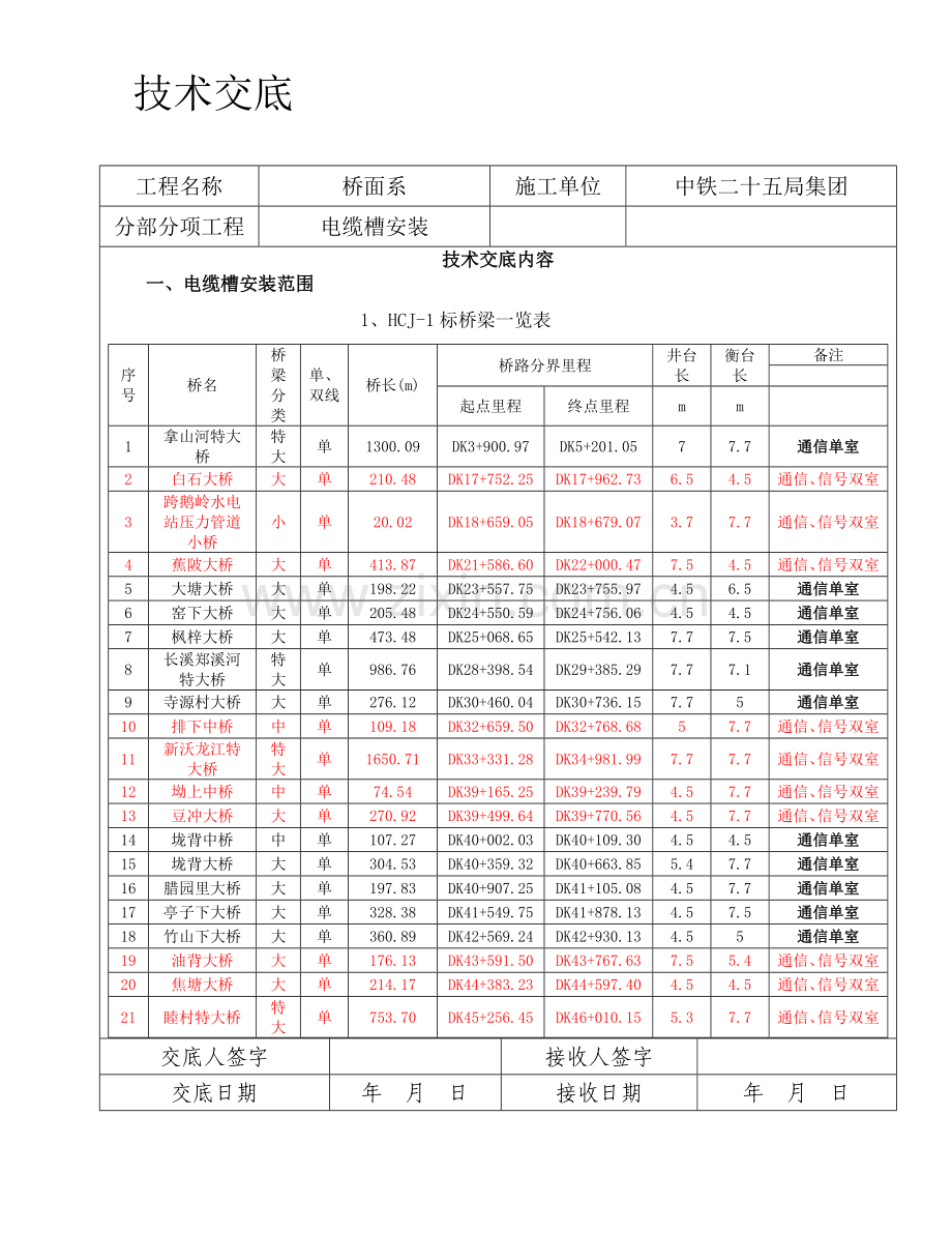 桥上电缆槽安装技术交底.doc_第1页