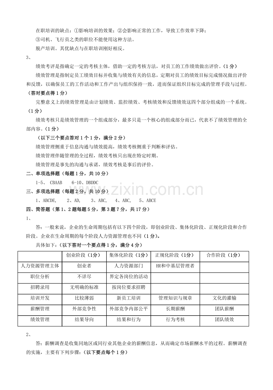 人力资源管理参考答案及评分标准.doc_第2页