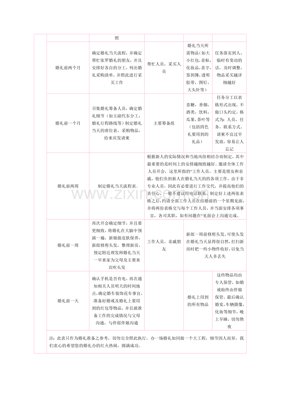 婚礼前期准备流程表(提前半年).doc_第2页