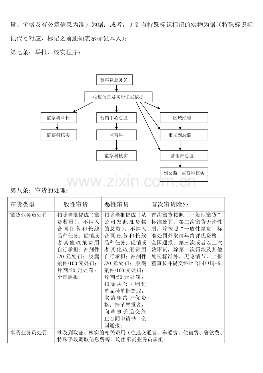 窜货管理制度征求意见稿.doc_第2页