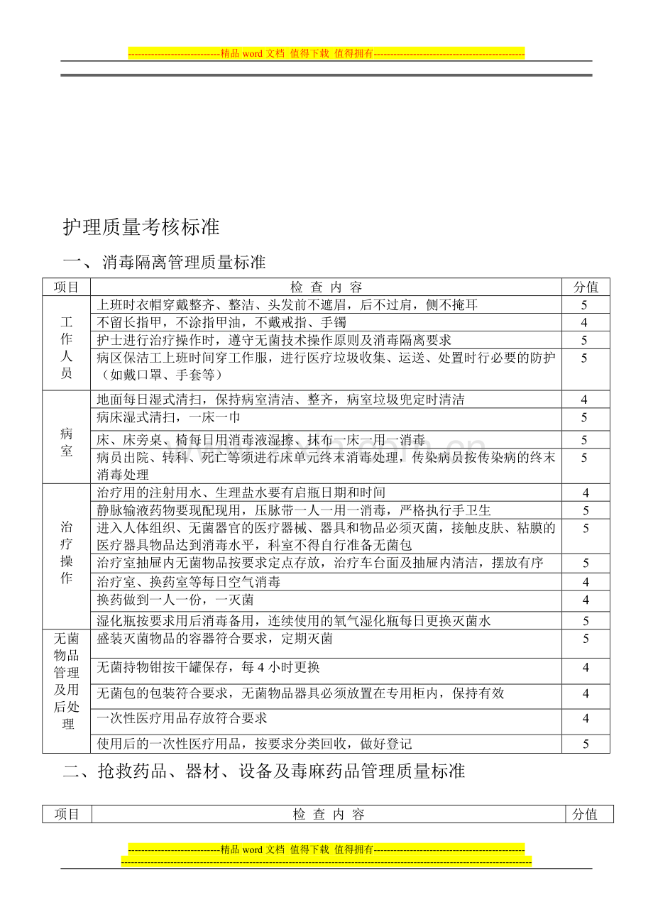 护理质量考核标准2..doc_第1页