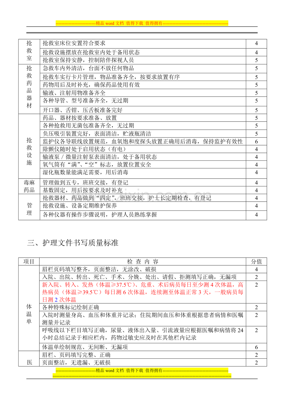 护理质量考核标准2..doc_第2页