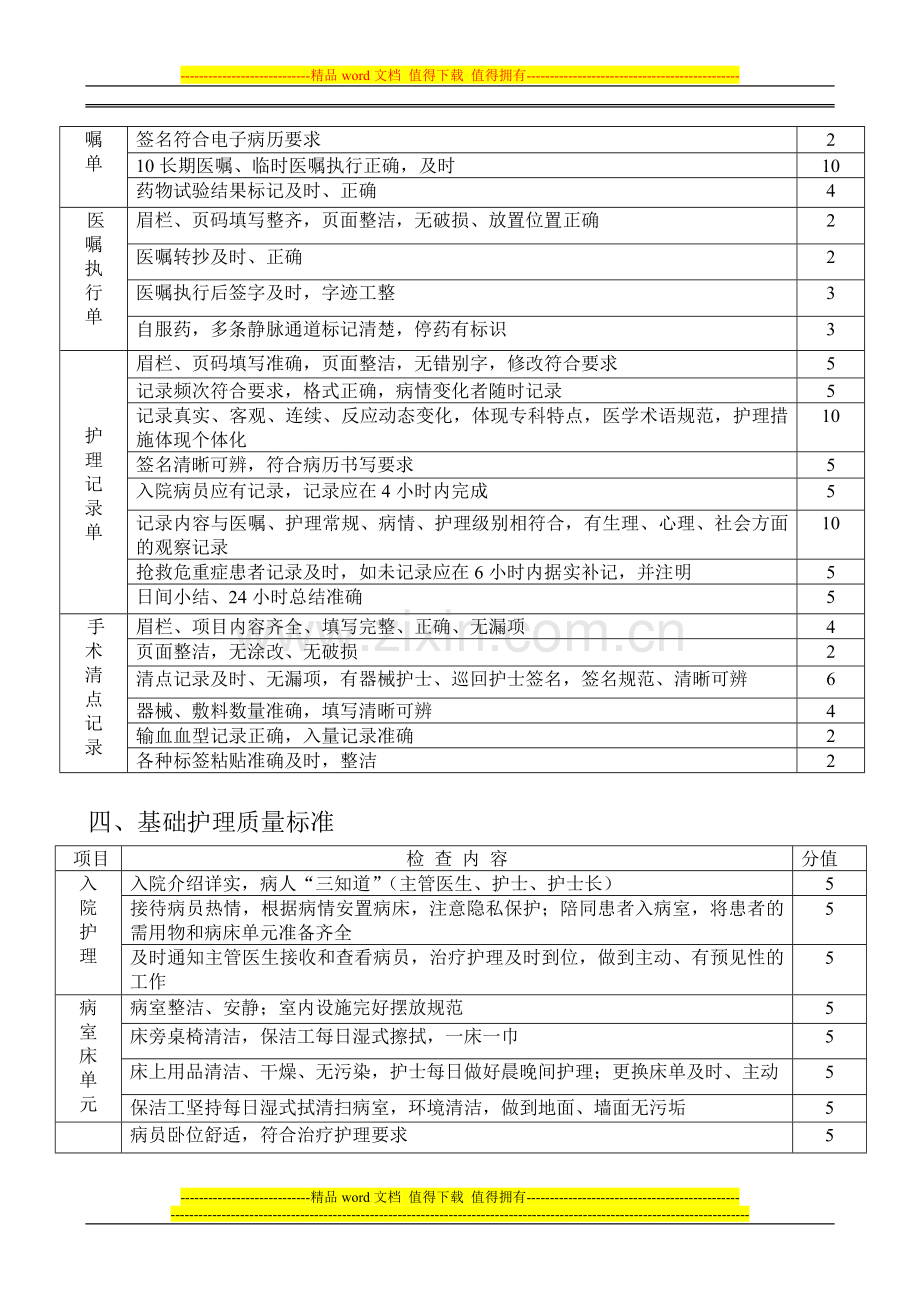 护理质量考核标准2..doc_第3页