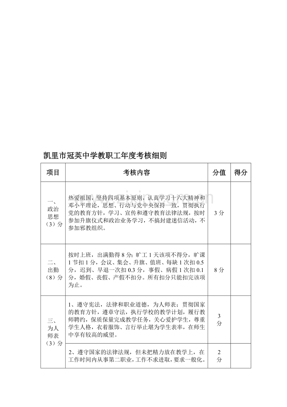 凯里市冠英中学教职工年度考核细则..doc_第1页