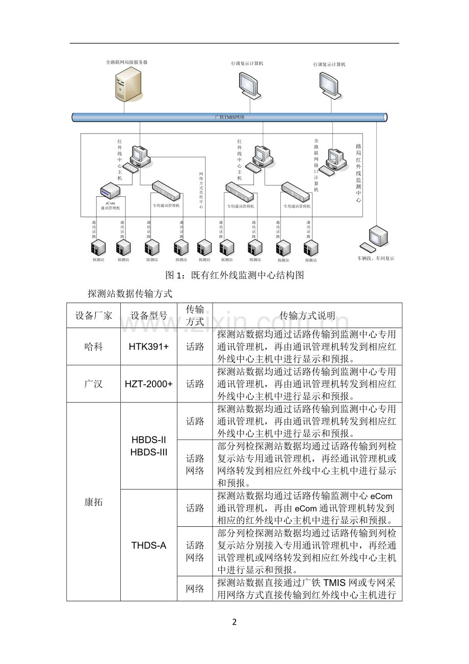 广铁红外线监测中心搬迁方案.doc_第2页