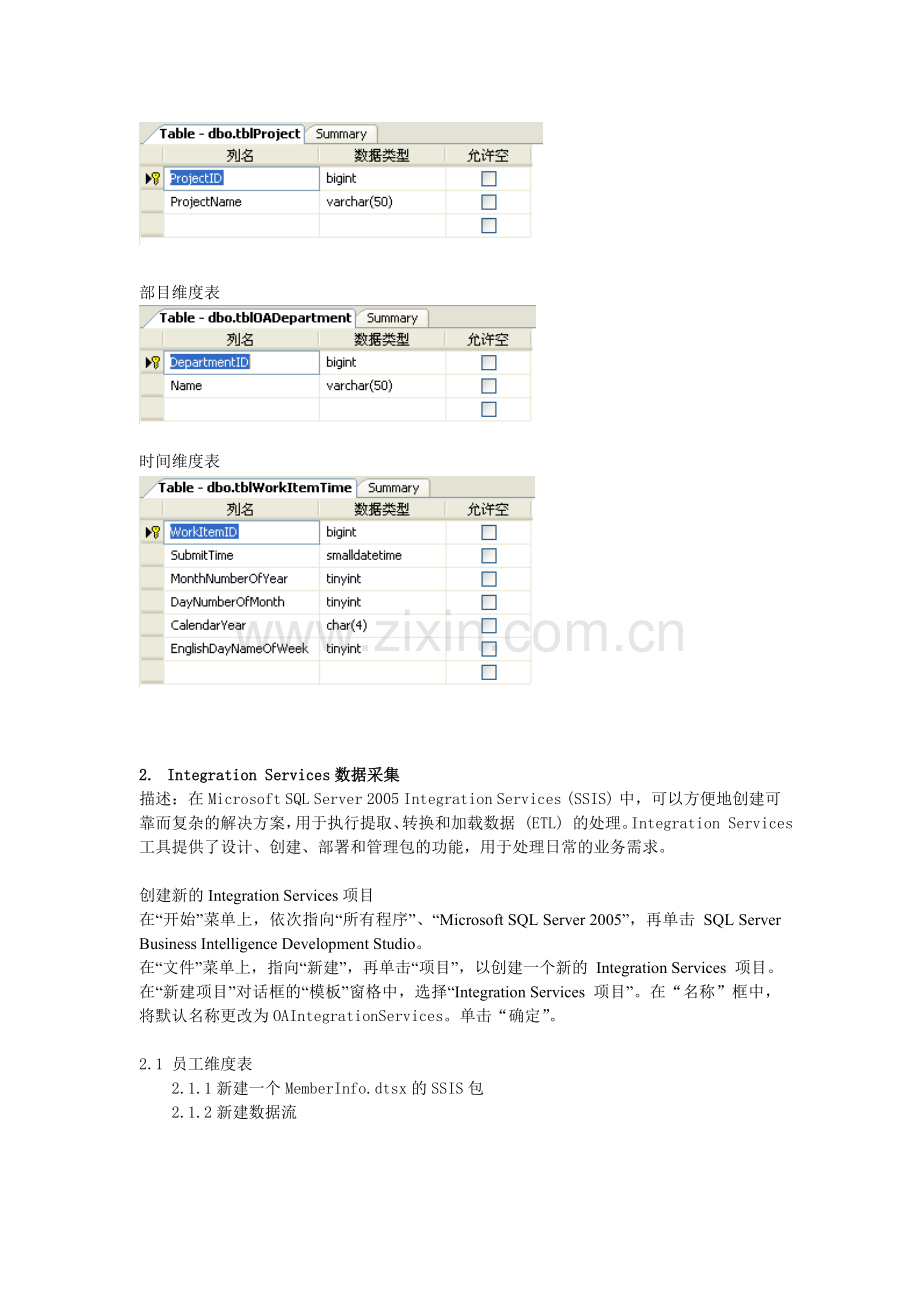 OA-BI-DesignDocument.doc_第2页