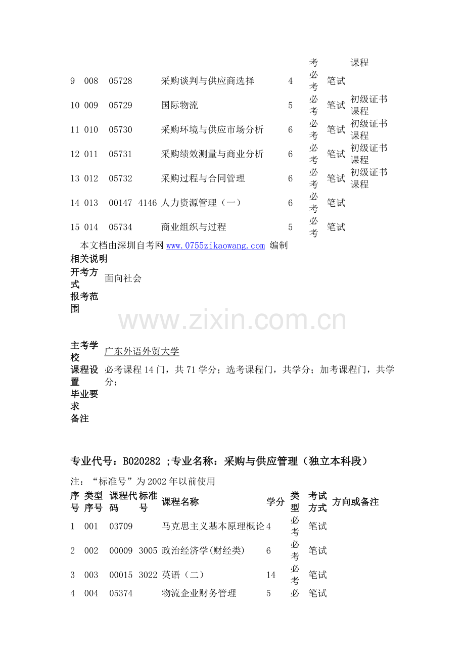 广外自考采购与供应管理专业.doc_第3页