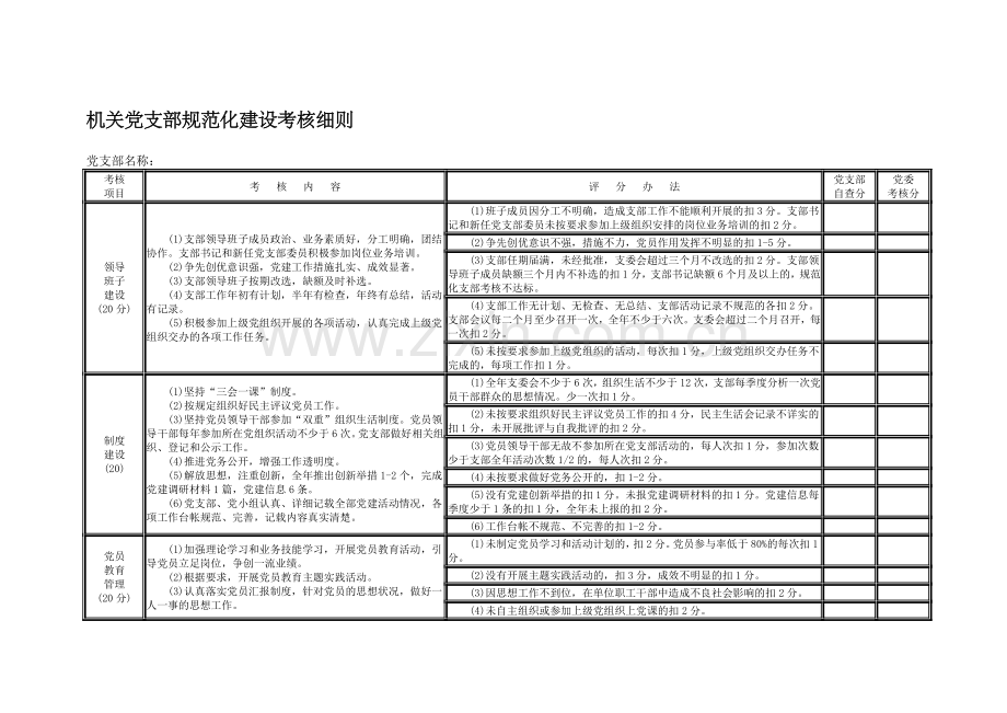 机关党支部规范化建设考核细则..doc_第1页