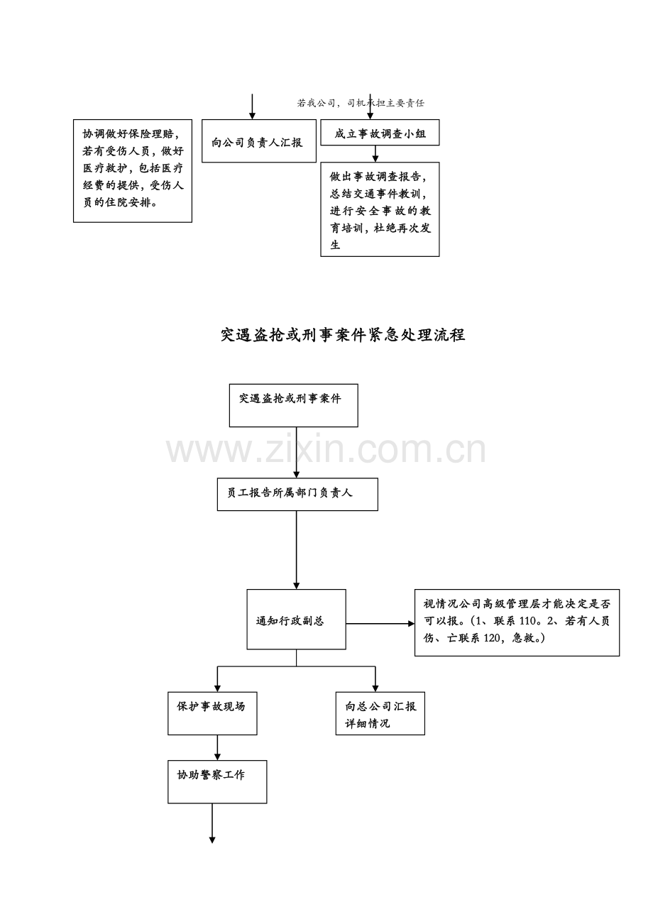 应急预案-紧急情况处理流程.doc_第3页